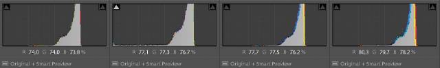 Histograms for the different speedlights. From left to right: Yongnuo YN560-III, Yongnuo YN560-II, Nikon SB-700, Metz MB 44 AF-1.